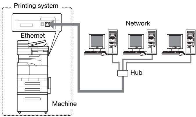 KONICA MINOLTA BIZHUB 250 PRINT - Network functions - 1