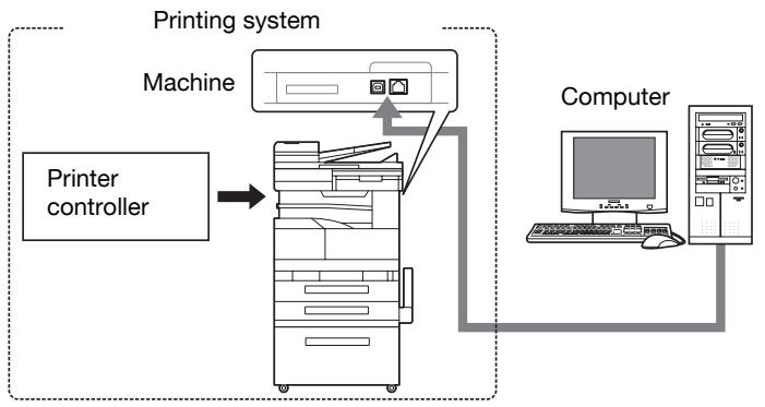 KONICA MINOLTA BIZHUB 250 PRINT - Role of the printer controller - 1
