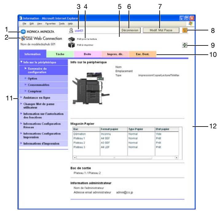 KONICA MINOLTA BIZHUB 361 - Structure des pages - 1