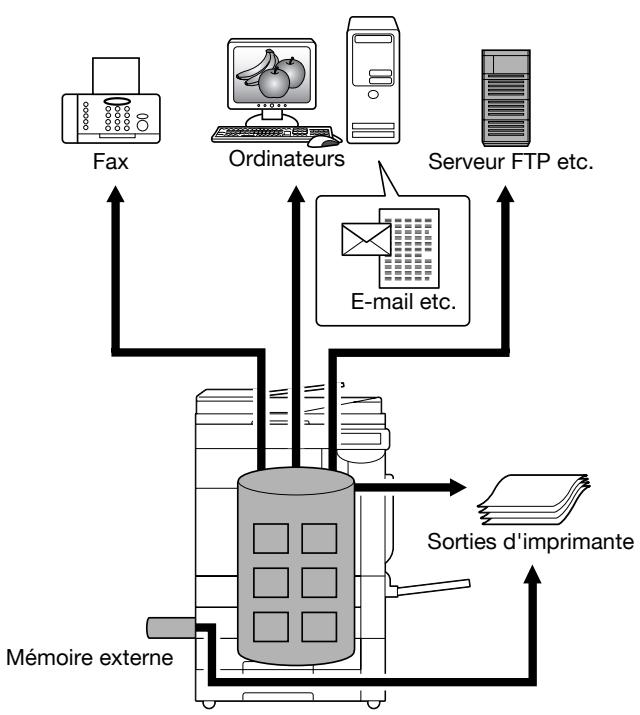 KONICA MINOLTA BIZHUB 361 - Remarque - 1