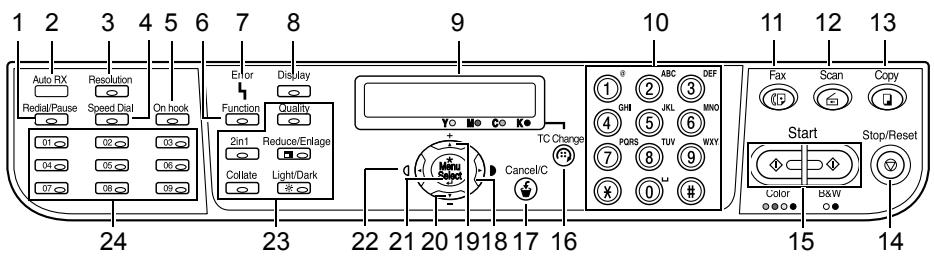 KONICA MINOLTA BIZHUB C10 - About the Control Panel - 1