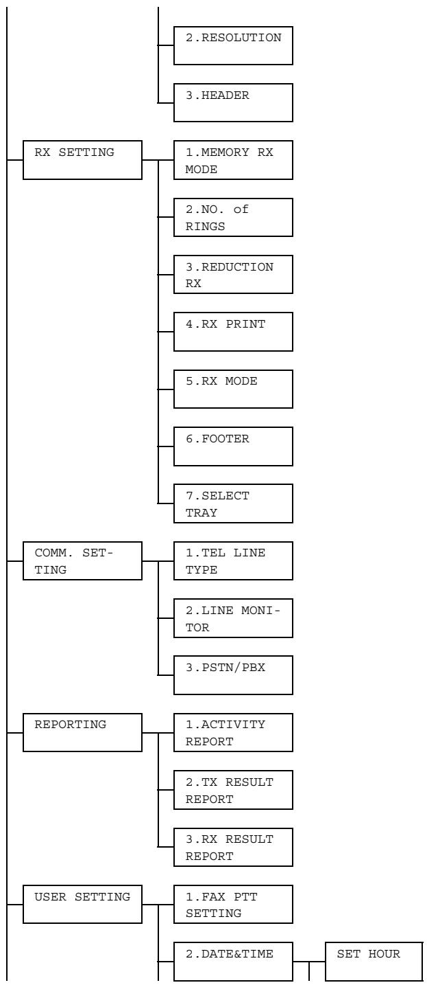 KONICA MINOLTA BIZHUB C10 - Configuration Menu Overview - 4