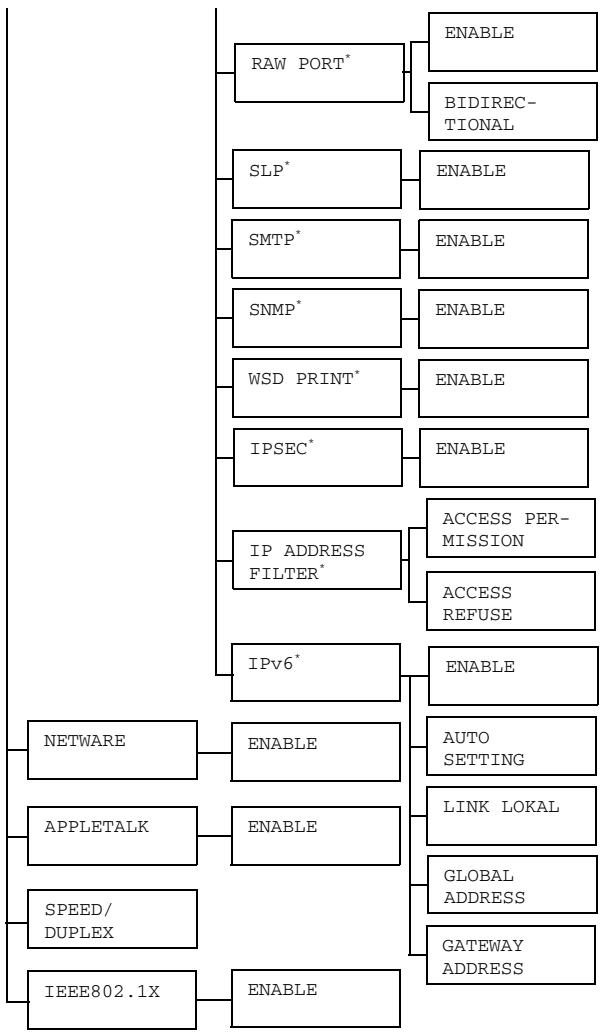 KONICA MINOLTA BIZHUB C20P - INTERFACE MENU - 3