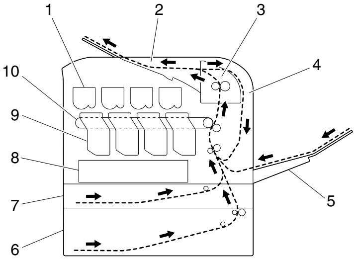 KONICA MINOLTA BIZHUB C20P - Understanding the Media Path - 1