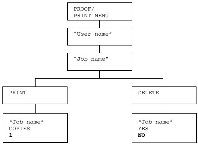 KONICA MINOLTA BIZHUB C20P - PROOF/PRINT MENU - 3
