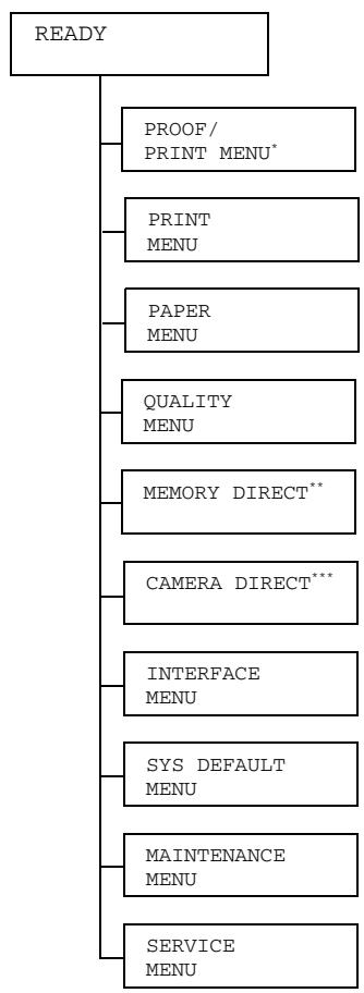 KONICA MINOLTA BIZHUB C20P - Main Menu - 1