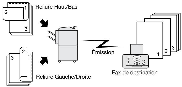 KONICA MINOLTA BIZHUB C352 - Fonction Position reliure - 1