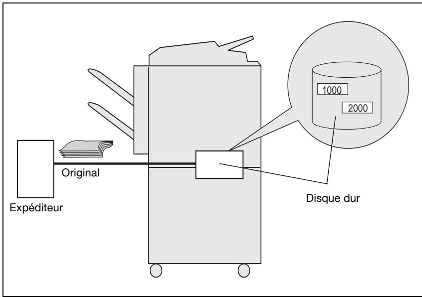 KONICA MINOLTA BIZHUB C352 - Réception fax dans une boîte - 1