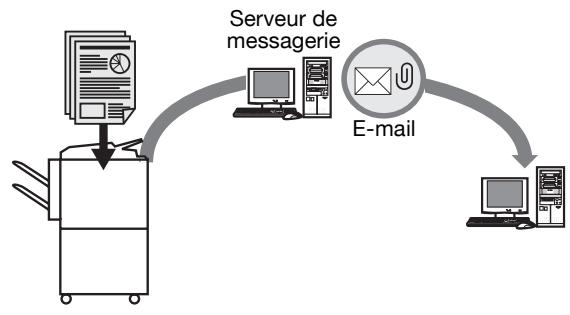 KONICA MINOLTA BIZHUB C352 - Envoi d'un e-mail à partir de l'écran Fax - 1