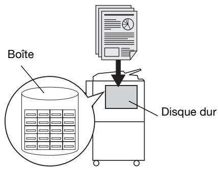 KONICA MINOLTA BIZHUB C352 - Sauvegarde dans une boîte - 1