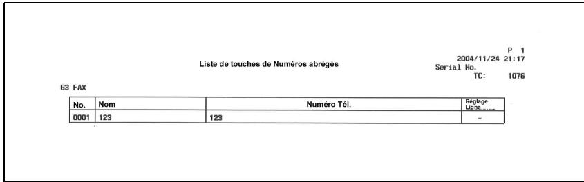 KONICA MINOLTA BIZHUB C352 - Description de la liste Carnet d'adresses - 1