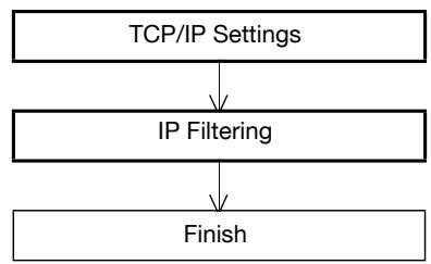 KONICA MINOLTA BIZHUB C353P - Performing IP address filtering - 1