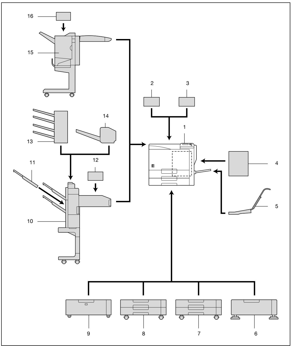 KONICA MINOLTA BIZHUB C353P - Options - 1