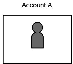KONICA MINOLTA BIZHUB C353P - When user authentication and account track settings are specified and synchronized - 1