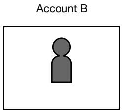 KONICA MINOLTA BIZHUB C353P - When user authentication and account track settings are specified and synchronized - 2