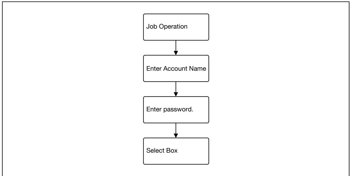 KONICA MINOLTA BIZHUB C353P - Account track - 1
