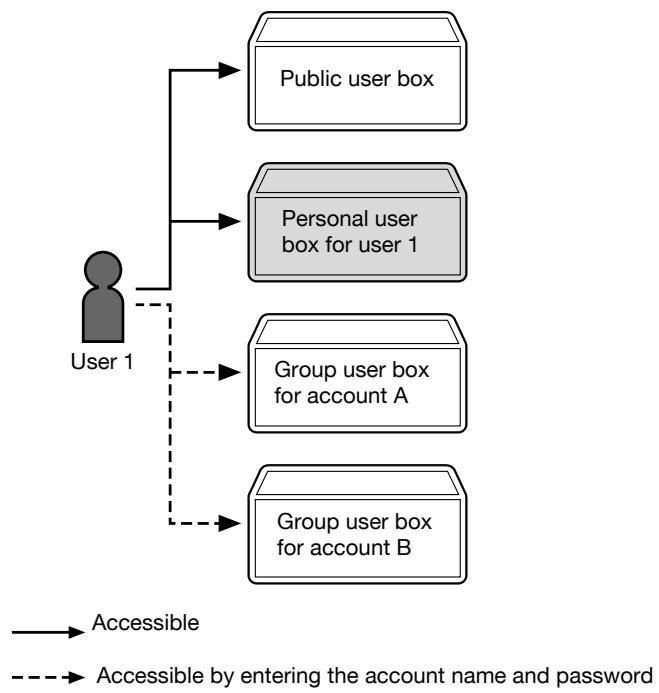 KONICA MINOLTA BIZHUB C353P - When user authentication and account track settings are specified but not synchronized - 2