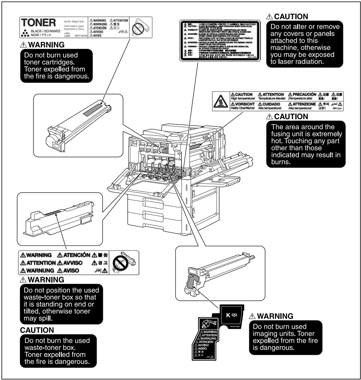 KONICA MINOLTA BIZHUB C353P - Caution notations and labels - 1