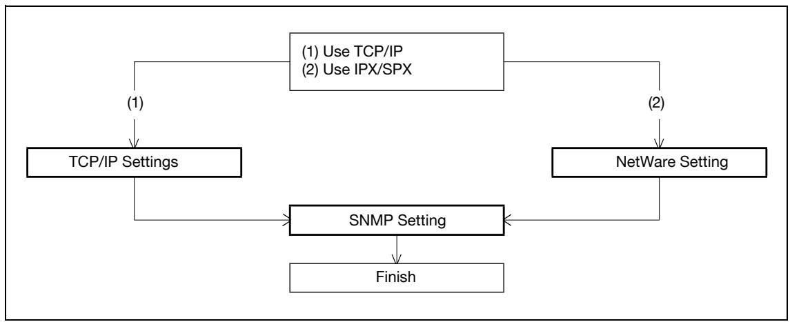 KONICA MINOLTA BIZHUB C353P - Monitoring this machine using the SNMP manager - 1