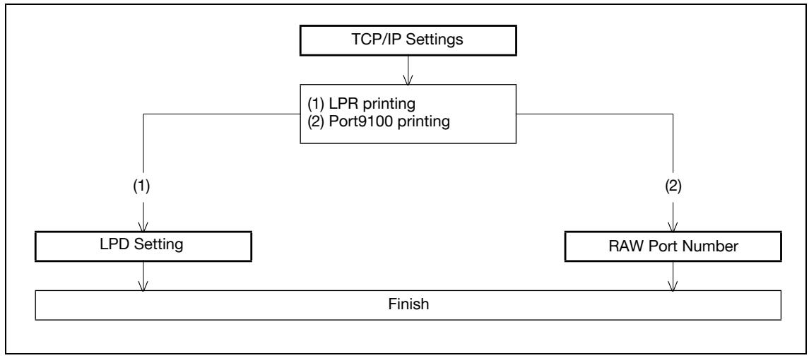 KONICA MINOLTA BIZHUB C353P - Specifying LPR/Port9100 print settings - 1