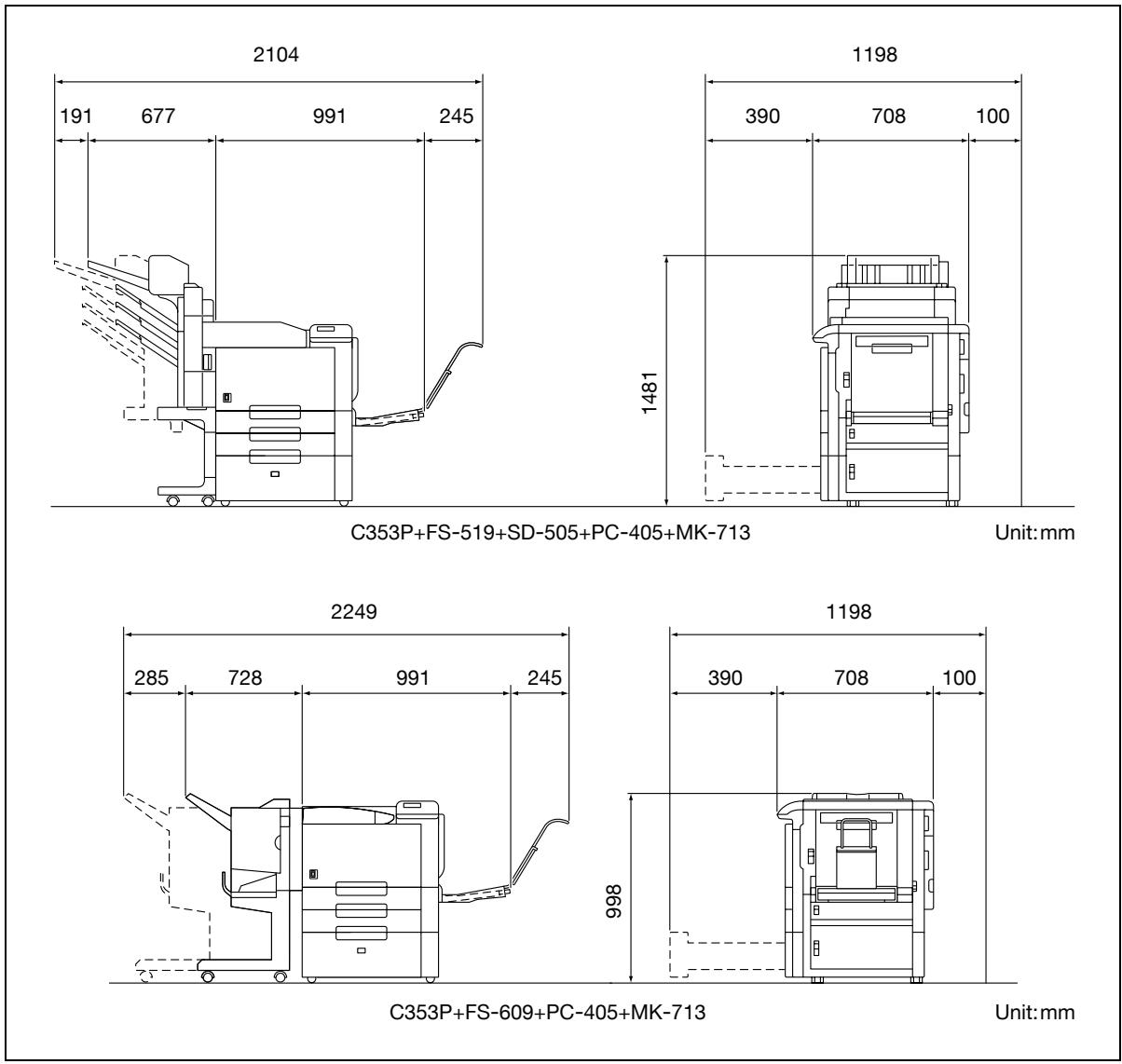 KONICA MINOLTA BIZHUB C353P - Space requirements - 1