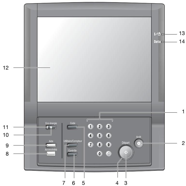 KONICA MINOLTA BIZHUB PRO C6500P - Panneau de contrôle - 1