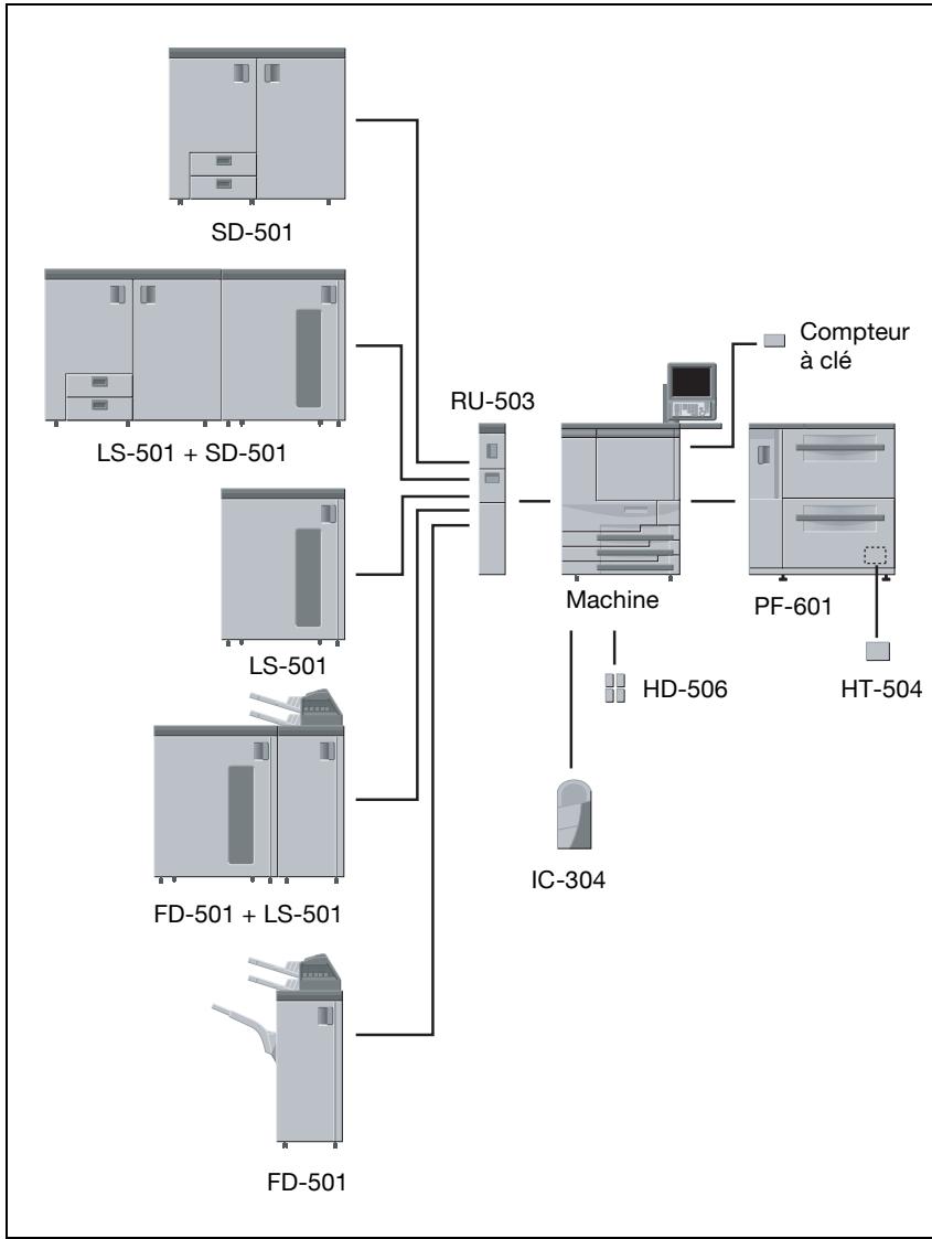 KONICA MINOLTA BIZHUB PRO C6500P - Magasin grande capacité lu-202 - 2