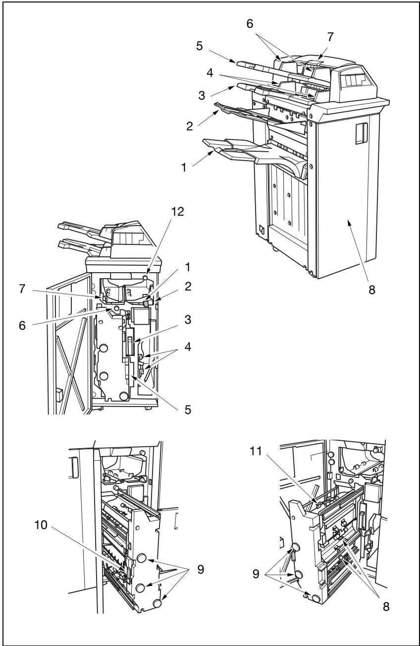 KONICA MINOLTA BIZHUB PRO C6500P - Unité de pliage FD-501 - 1