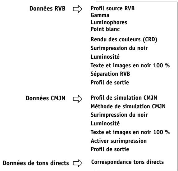 KONICA MINOLTA CN5001E - Gestion des couleurs sur le Fiery X3e - 1