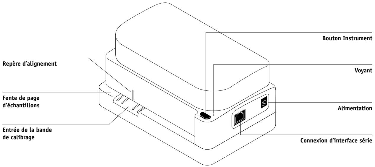 KONICA MINOLTA CN5001E - POUR CONNECTER LE X-RITE DTP41 À L'ORDINATEUR - 1
