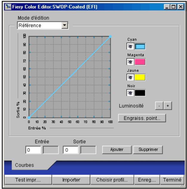 KONICA MINOLTA CN5001E - POUR MODIFIER UN PROFIL DE SIMULATION EN MODE RÉFÉRENCE OU UN PROFIL DE SORTIE EN MODE UTILISATEUR - 2