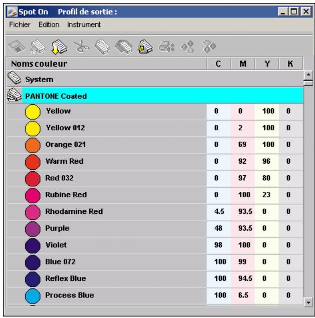 KONICA MINOLTA CN5001E - POUR OUVRIR OU FERMER UN GROUPE DE COULEURS - 1