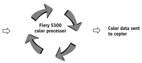KONICA MINOLTA CN5001PRO - Managing color on the Fiery S300 - 2
