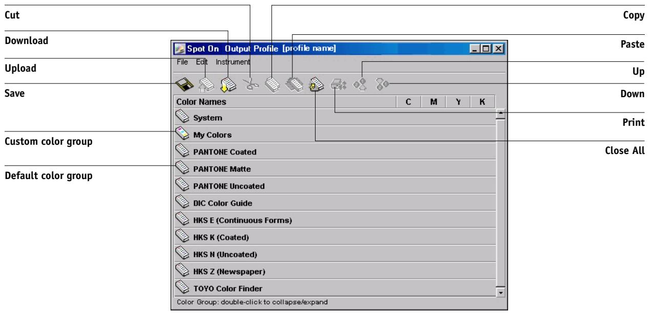 KONICA MINOLTA CN5001PRO - Using the Spot-On main window - 1