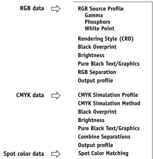KONICA MINOLTA CN5001PRO - Managing color on the Fiery S300 - 1