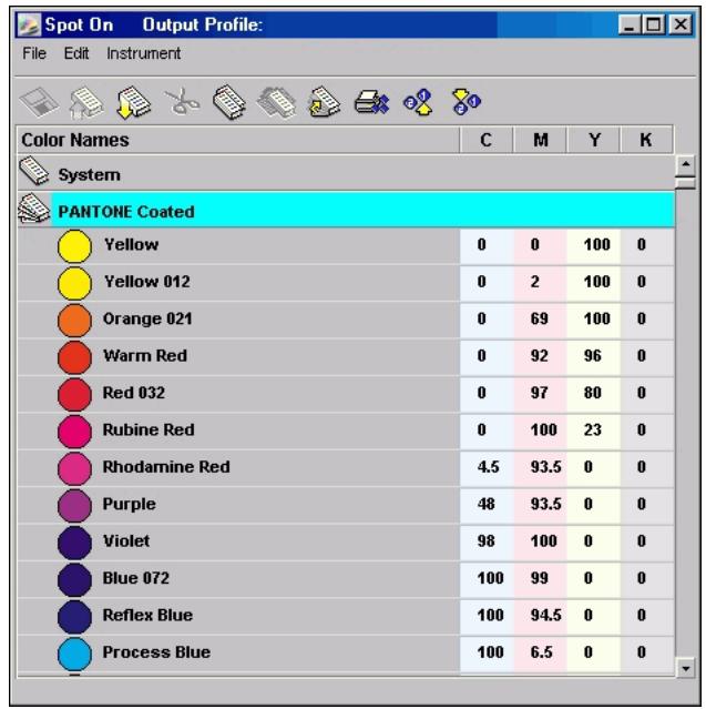 KONICA MINOLTA CN5001PRO - TO OPEN AND CLOSE A COLOR GROUP - 1