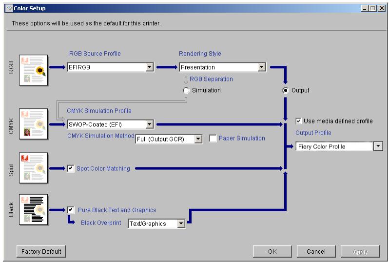 KONICA MINOLTA CN5001PRO - Setting default ColorWise options - 1