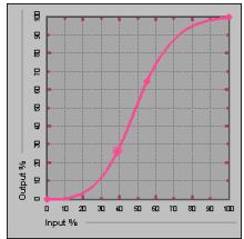 KONICA MINOLTA CN5001PRO - To adjust the curves directly, click and drag points on the curve or enter numbers into the input and output boxes. - 3