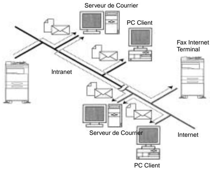 KONICA MINOLTA DI183F - Fax internet - 1