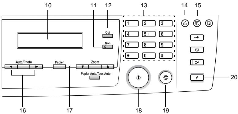 KONICA MINOLTA DI183F - Noms des pièces du panneau de contrôle et leurs fonctions - 2