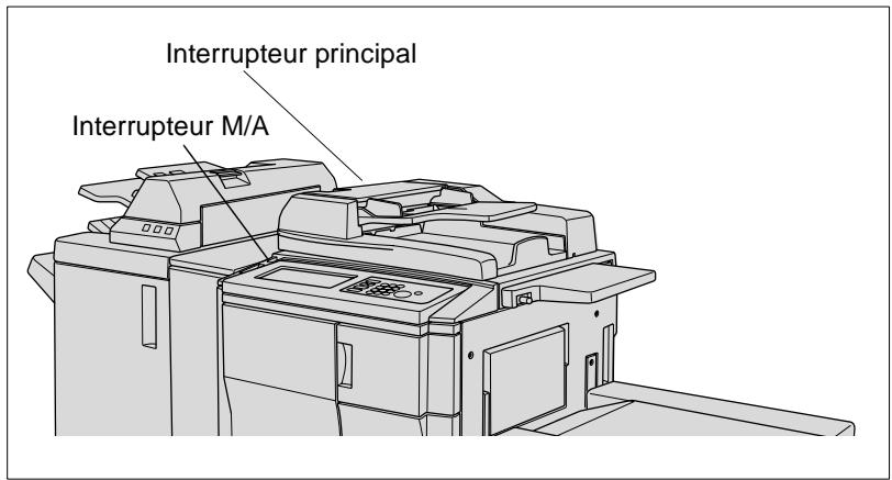 Interrupteur principal Interrupteur M/A