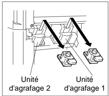 Unité d'agrafage 2 Unité d'agrafage 1