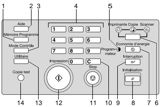 1 2 3 Aide Mémoire Programme Mode Contrôle Utilitaire Copie test 14 13 12 11 10 9 8 7 6 4 1 2 3 4 5 6 7 8 9 C Impression 0 C Stop Imprimante Copie Scanner Economie d'énergie Program- mateur Interruption =/ Initialisation