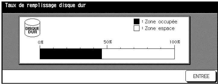 KONICA MINOLTA DI551 - Taux de remplissage disque dur - 1