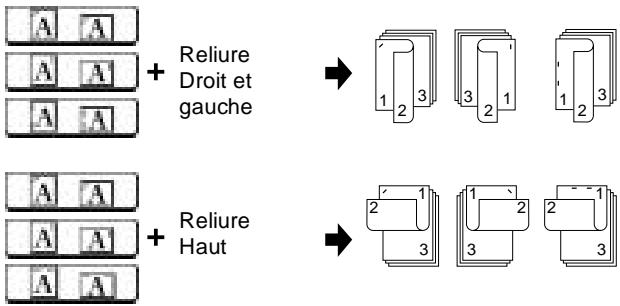 A A A A A A + Reliure Droit et gauche A A A A A A + Reliure Haut 1 2 3 3 2 1 1 2 3 2 1 3 2 2 1 3 2 3