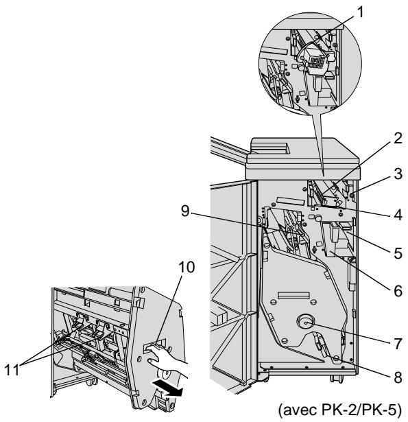 1 2 3 4 5 6 7 8 (avec PK-2/PK-5) 9 10 11