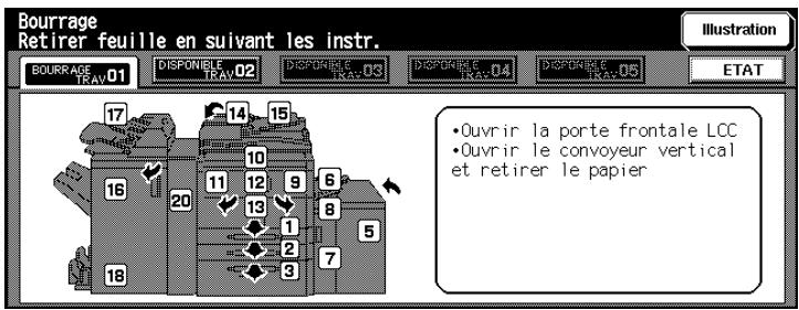 Bourrage Retirer feuille en suivant les instr. Illustration BOURRAGE TRAY-01 DISPONIBLE TRAY-02 DISPONIBLE RA-03 DISPONIBLE RA-04 DISPONIBLE RA-05 ETAT •Ouvrir la porte frontale LCC •Ouvrir le convoyeur vertical et retirer le papier