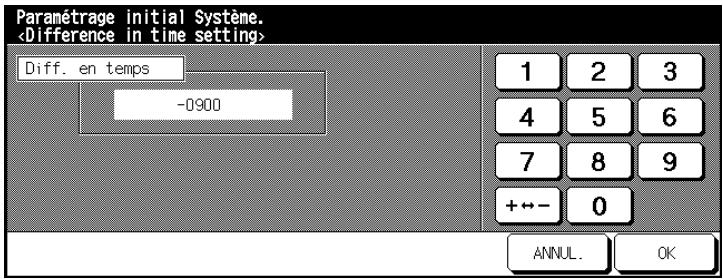Paramétrage initial Système. Diff. en temps -0900 1 2 3 4 5 6 7 8 9 +←- 0 ANNUL. OK