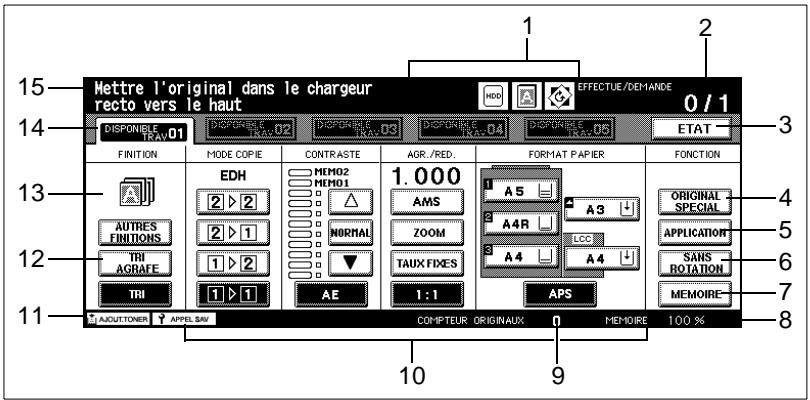 15 NETTRE l'original dans le chargeur recto vers le haut 14 DISPONIBLE TRAV.01 FINITION MODE COPIE CONTRASTE AGR./RED. FORMAT PAPIER 3 2 1.000 A5 A4R A4 APS 4 ORIGINAL SPECIAL APPLICATION SAHS ROTATION MEMOIRE- 7 8 10 9 100 % MEMOIRE 100 %
