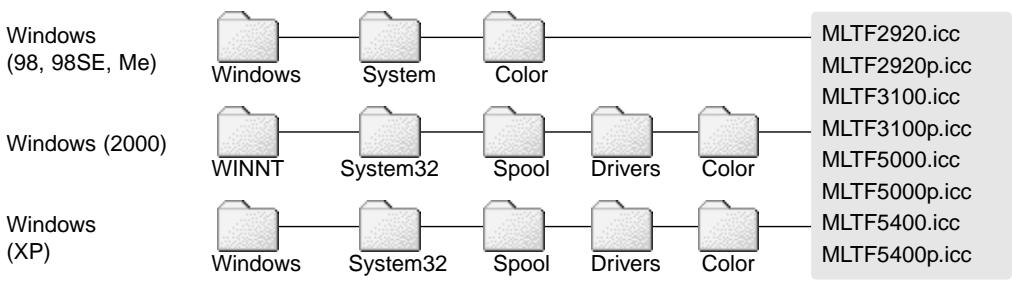 KONICA MINOLTA DIMAGE SCAN 1.1 - Scanner color profiles - 1